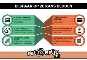 Goedkope 2e kans bedden: Vind jouw ideale bed!