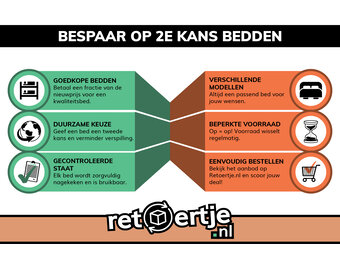 Goedkope 2e kans bedden: Vind jouw ideale bed!