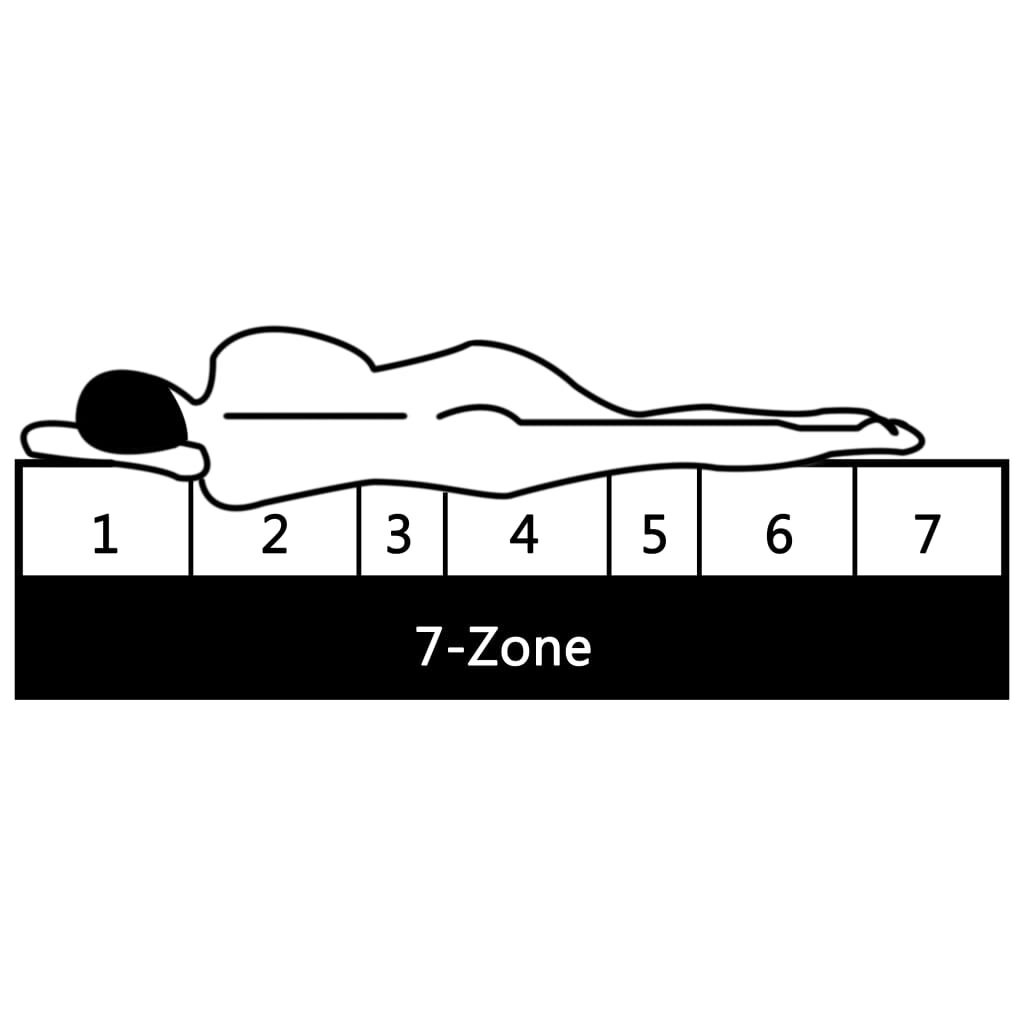 vidaXL 7-Zone Matras 90x200cm - H2/H3 - 47% Korting!