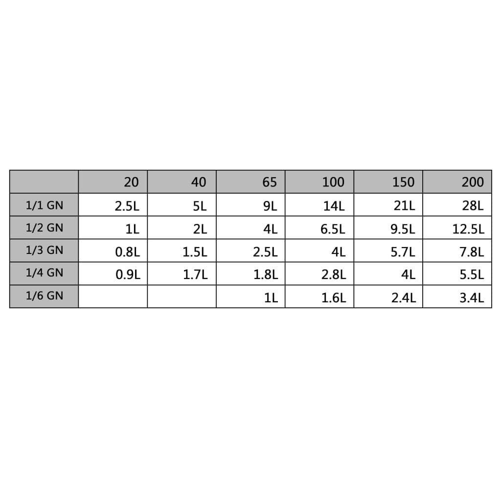 vidaXL GN 1/2 Gastronormbakken 2x RVS - 35% Korting!