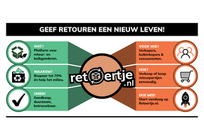 Bouwmaterialen Retourkoop | Bespaar op je Klus!