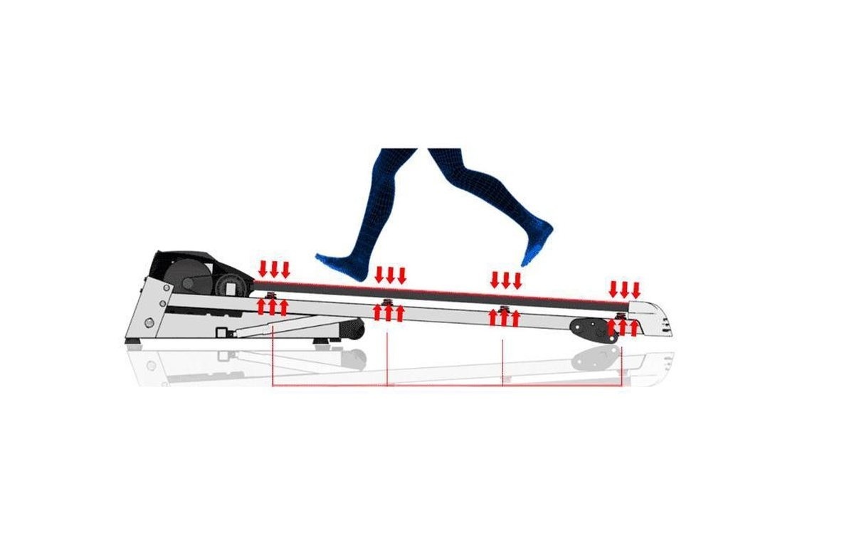 Compacte Inklapbare Loopband met Hartslagfunctie - Uitgepakt & Gemonteerd