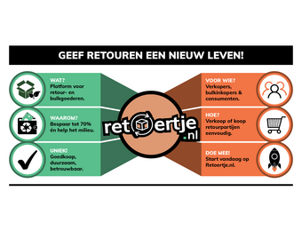 Gids: Waarom Tweedekans Slaapkamer Deals?