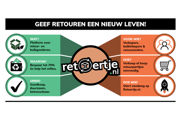 Ontdek Slaapkamer Outlet Besparing anno 2025