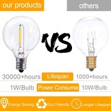 Svater Tuinlichtsnoer 7.6m 40% Korting - Warm Wit LED & Uitbreidbaar