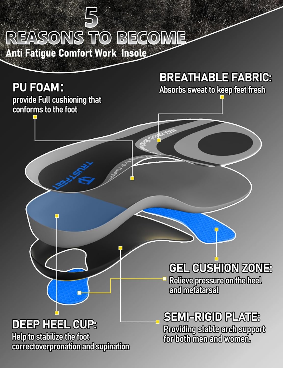 Trustfeet Anti-Vermoeidheid Zooltjes - Arch Support & Gel - Maat XS Grijs - 35% Korting!