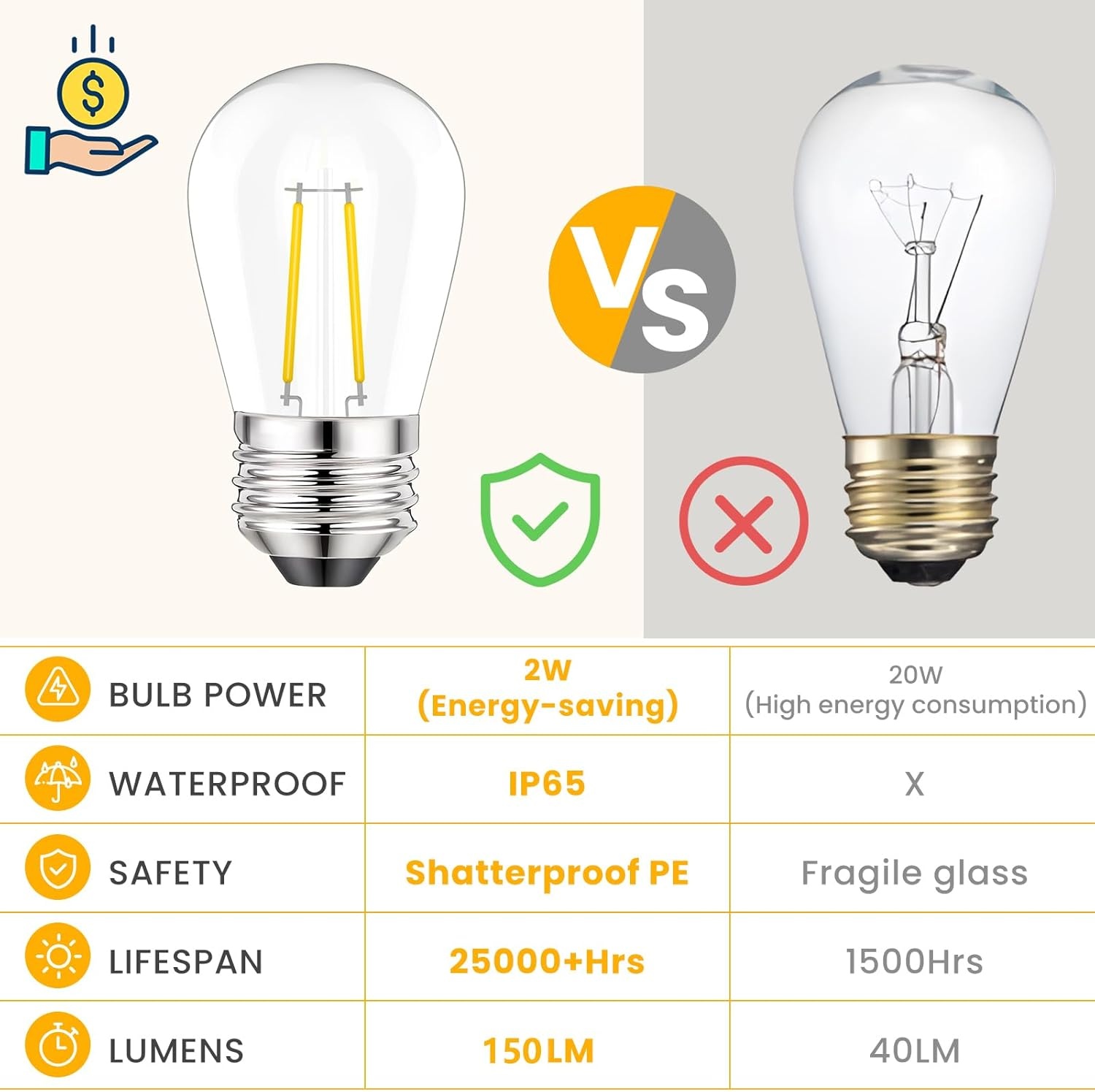 Svater S14 LED Lichtketting Buiten - 30m Warm Wit - 40% Korting!