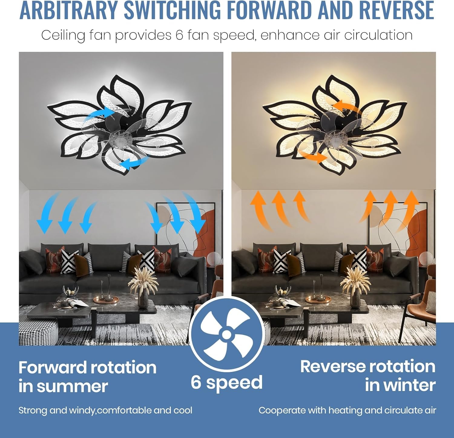 CANEOE Plafondventilator Zwart 65cm | 6 Snelheden | Dimbaar | -46%