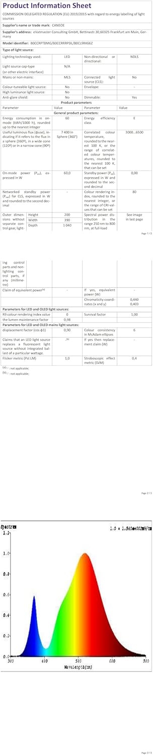 CANEOE Plafondventilator Zwart 65cm | 6 Snelheden | Dimbaar | -46%