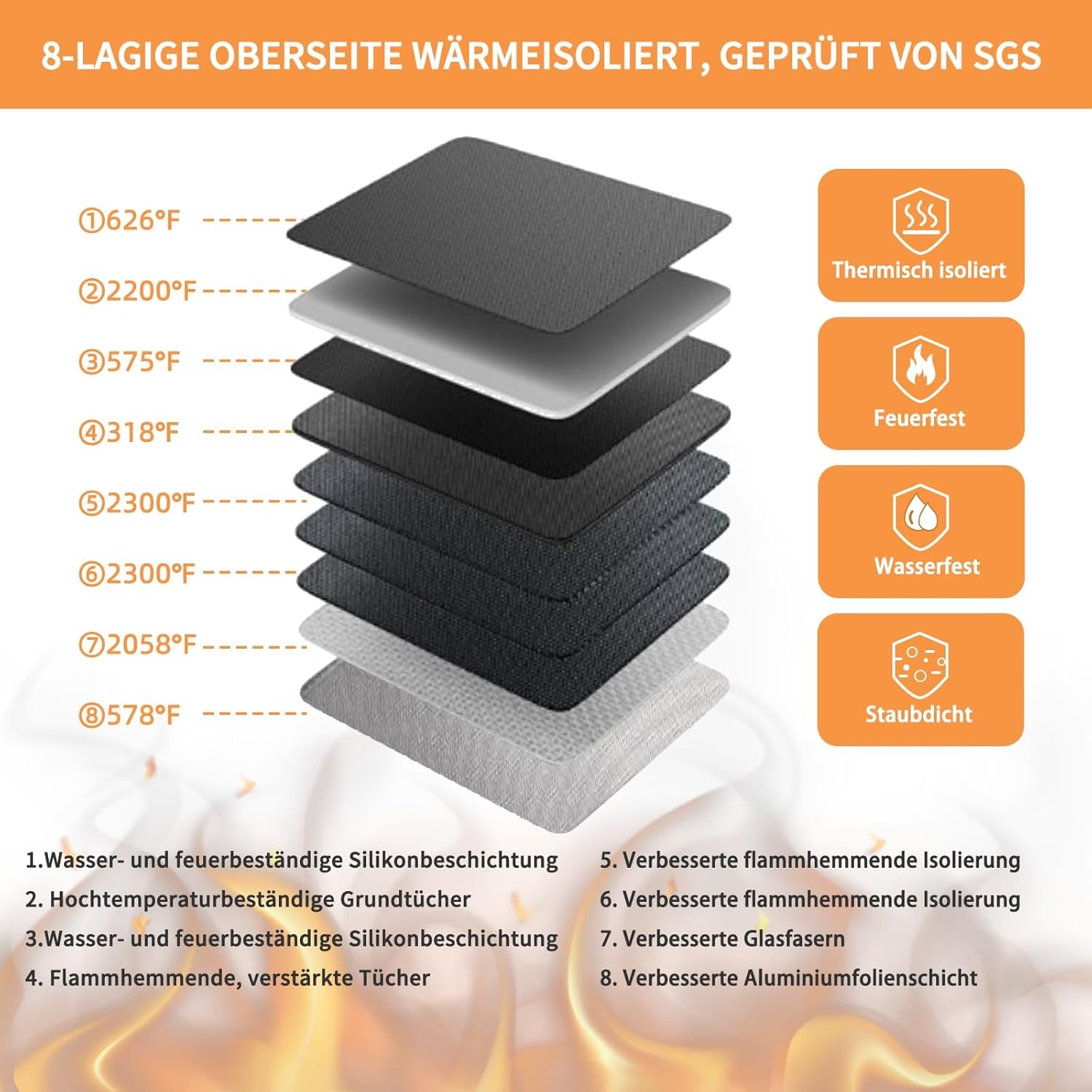 41% KORTING: Brandveilige Documenten Organizer met 7 Vakken & Slot