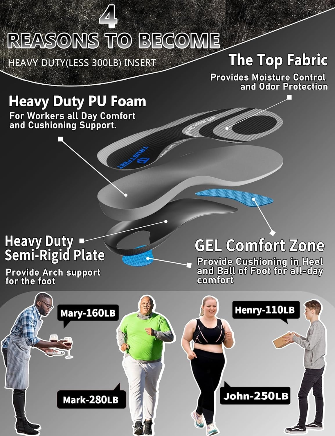 Comfortabele Werkinlegzolen Gel | Anti-vermoeidheid | Maat M (41-43) | 53% Korting