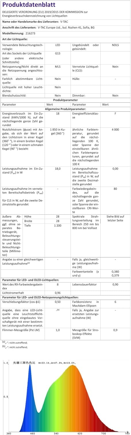 Set 10 LED TL-buizen 120cm Neutraal Wit (4000K) 18W - 79% Korting!