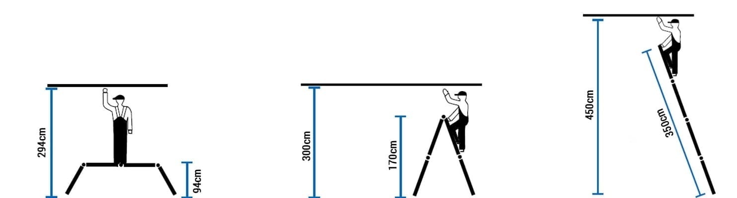 Vouwladder Aluminium 5,60m Werkhoogte + Platform - 47% Korting