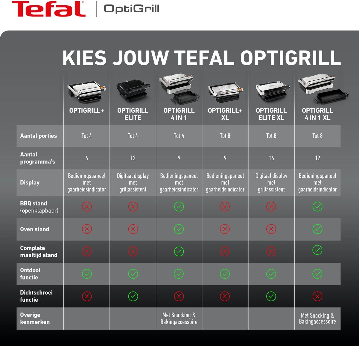 Tefal OptiGrill XA7258 Accessoire | Snacks & Bakken | -53%