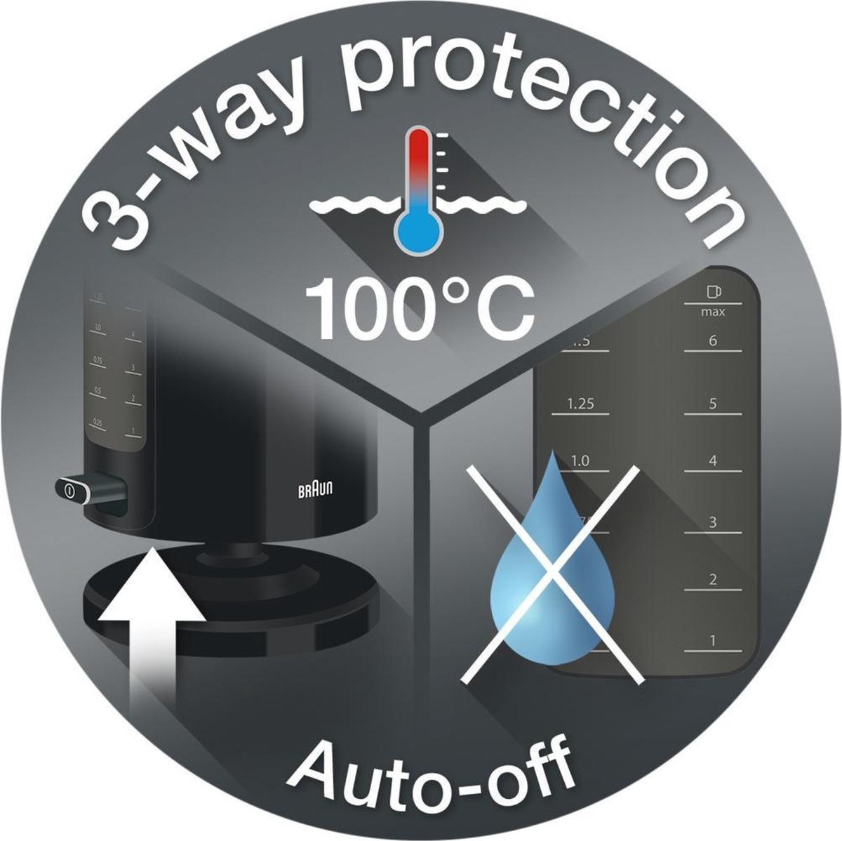 Braun PurEase WK 3100 BK Waterkoker - Zwart - 53% Korting!