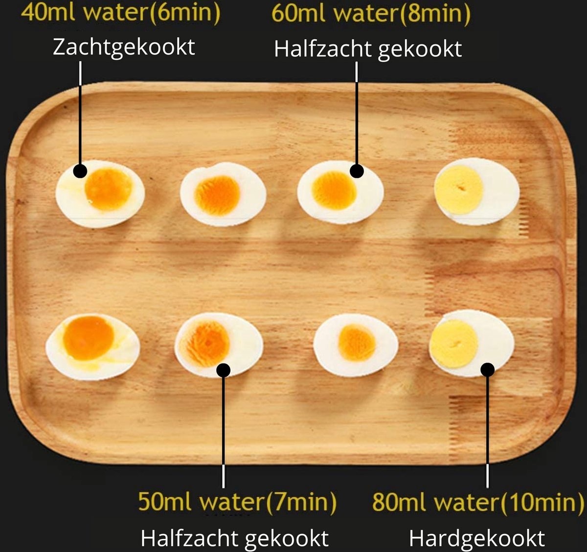 Adler AD 4486 Eierkoker - Perfecte Eieren met 53% Korting!