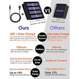 Lichtsnoer op Zonne-energie/USB - 204 LEDS, 3x2m - 30% Korting!