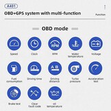 KAOLALI HUD: OBD2+GPS Snelheidsmeter - 30% Korting!