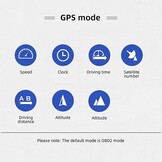 KAOLALI HUD: OBD2+GPS Snelheidsmeter - 30% Korting!