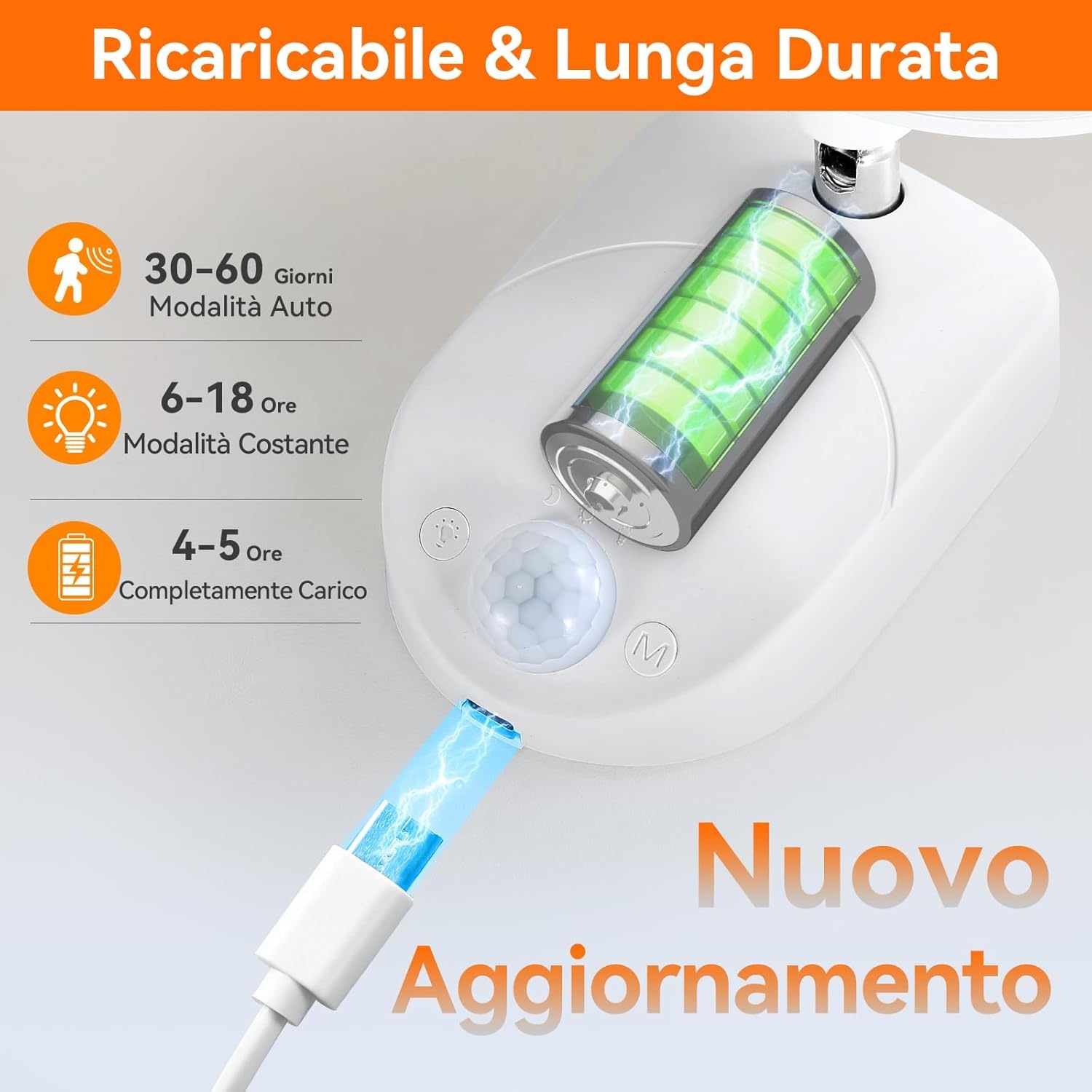 USB Oplaadbare Wandlamp met Bewegingssensor - 30% Korting