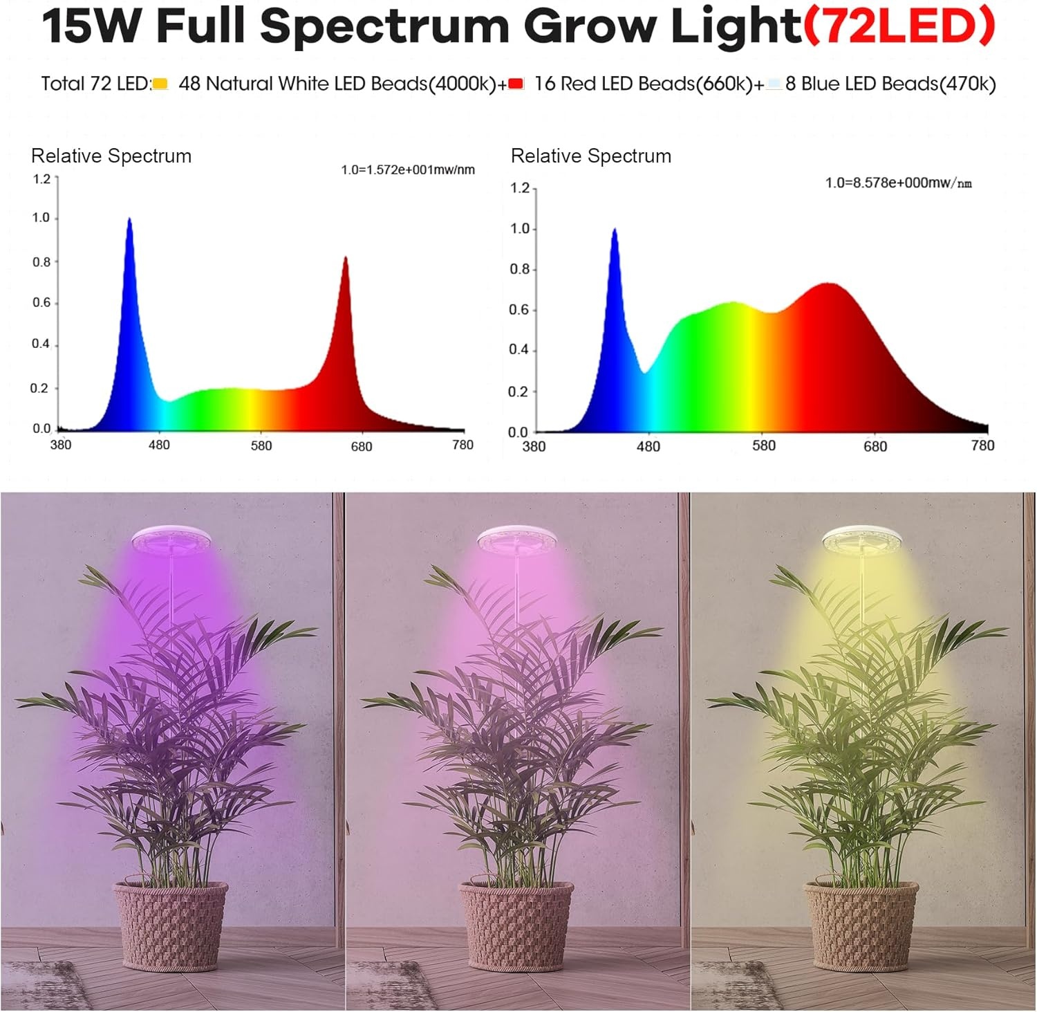 72 LED Vol spectrum Plantenlamp - 35% Korting
