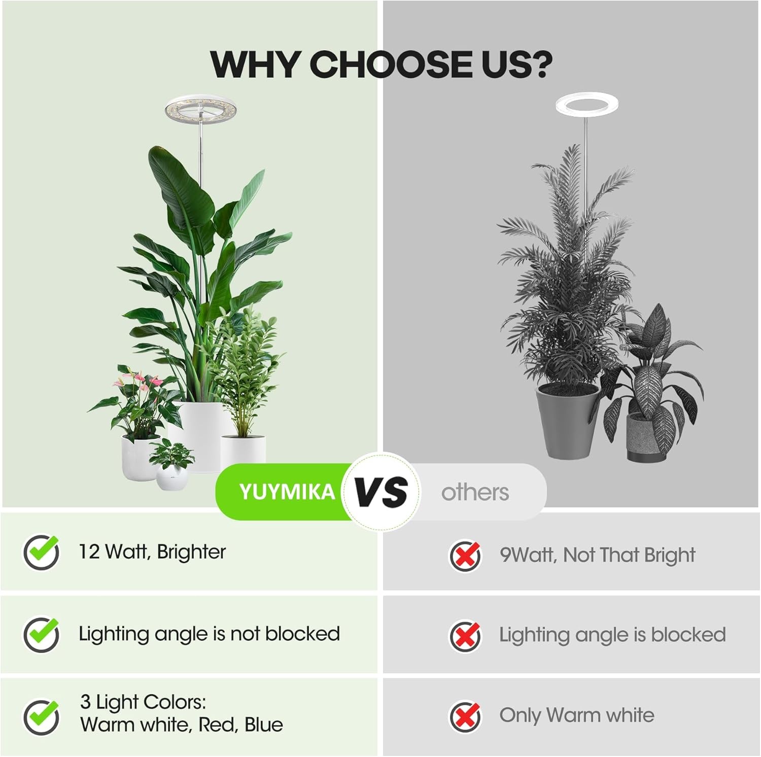 72 LED Vol spectrum Plantenlamp - 35% Korting