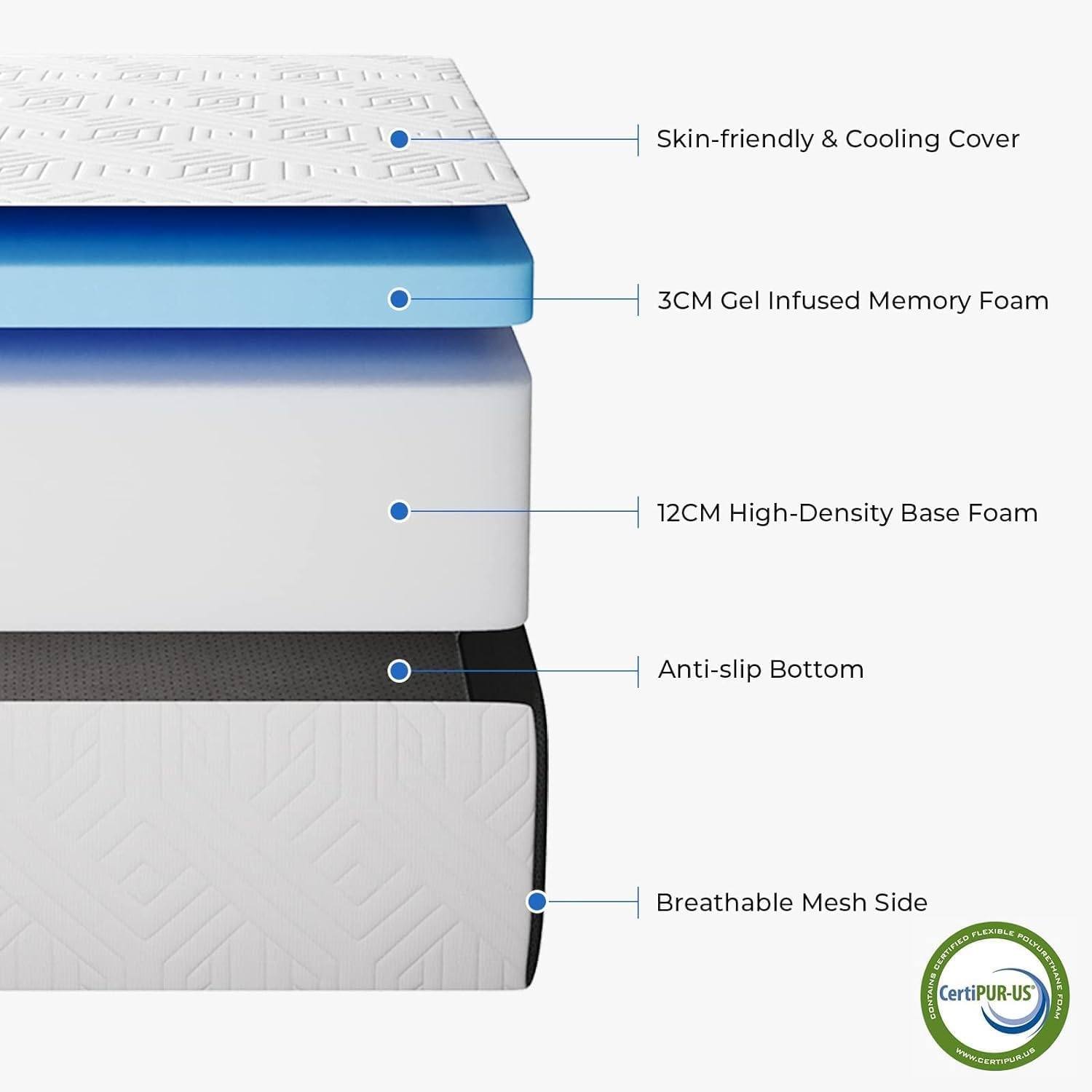 Vesgantti Vouwmatras, gastenmatras, 90 x 190 x 15 cm, 3-delige gelschuim, opvouwbare matras voor logeerbed, reisbed, ruimtebesparend, Oeko-Tex gecertificeerd