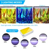 Aquarium LED Verlichting SPL-80 | Volledig Spectrum | Timer | 30% Korting