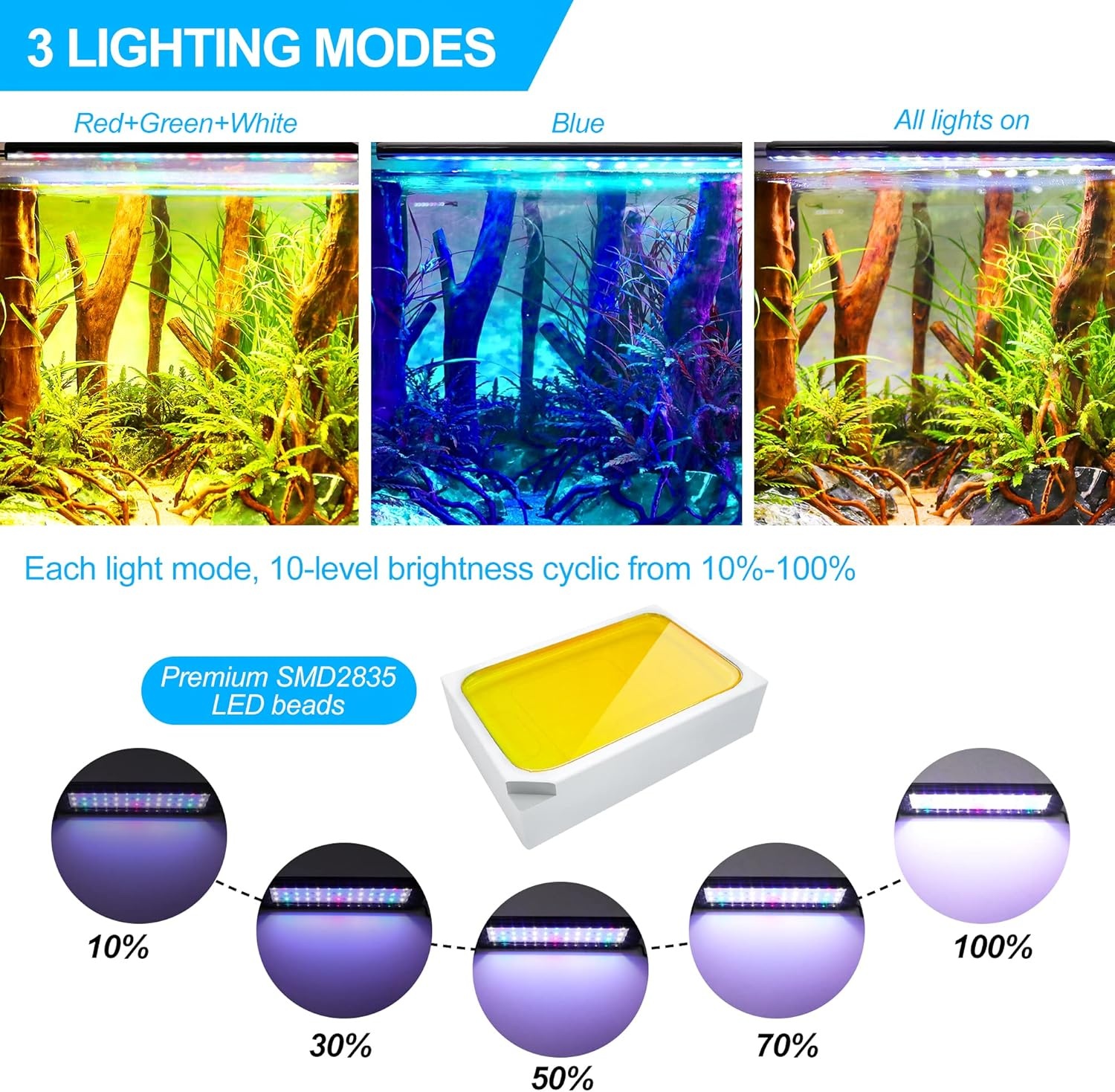 Aquarium LED Verlichting SPL-80 | Volledig Spectrum | Timer | 30% Korting
