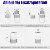 LEVOIT Core 300/300S HEPA Filter Set - 37% Korting!