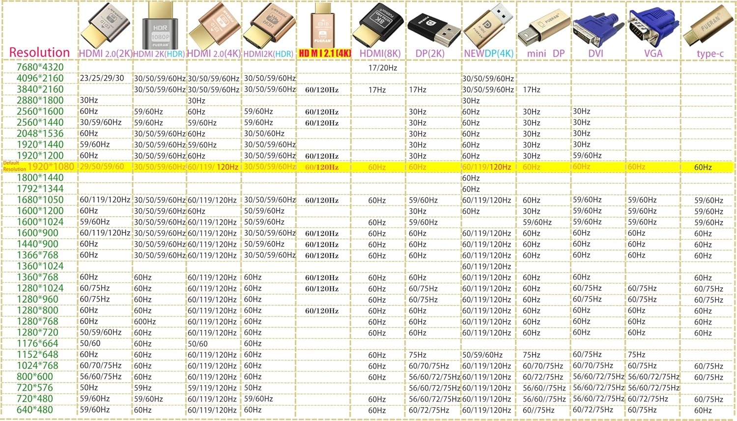 HDMI 2.1 Dummy Plug 4K 120Hz Virtual Display Emulator - 37% Korting!
