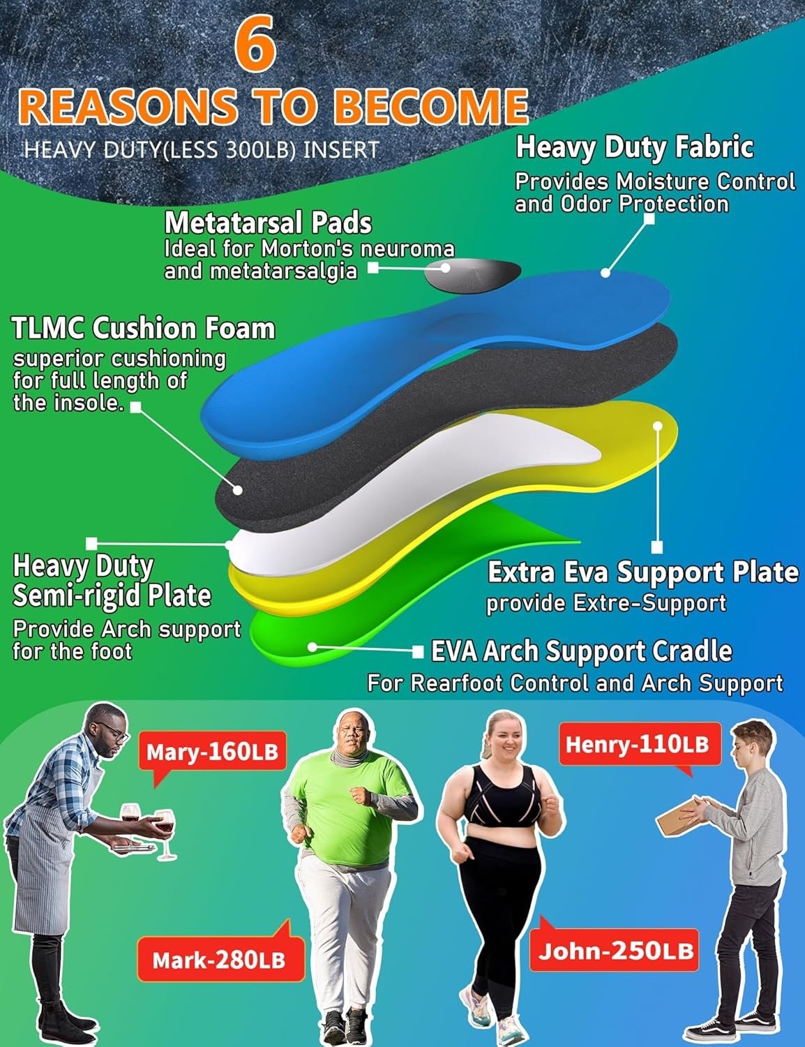 Orthopedische Inlegzolen met Voetboogsteun - Blauw - Maat A (EU 36-37)