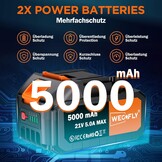 Accu Grastrimmer 21V: Krachtig & Compleet (30% Korting)