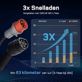 Type 2 Oplaadkabel 11kW Wallbox - 25m | 30% Korting!