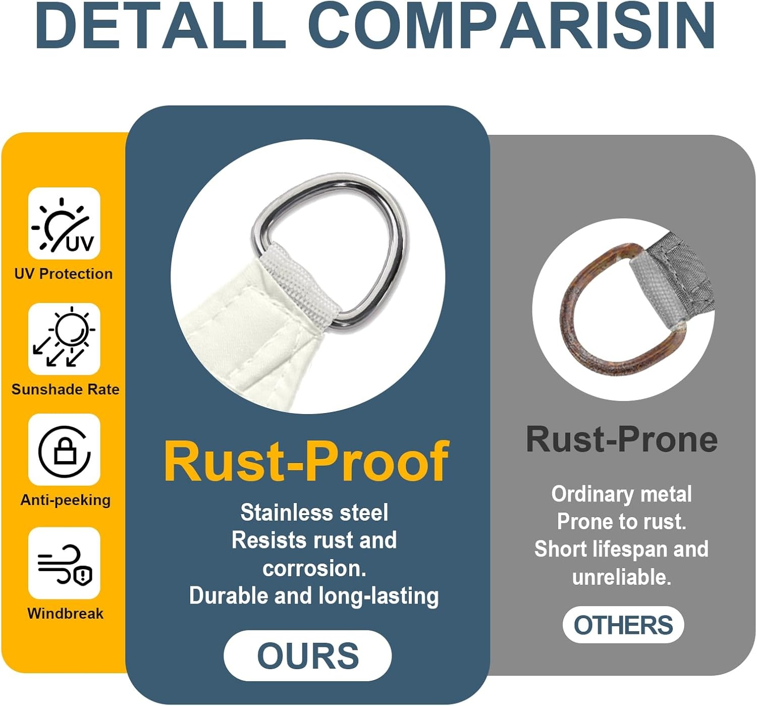 COOL AREA Zonnezeil 4x5m Rechthoekig Wit 55% Korting