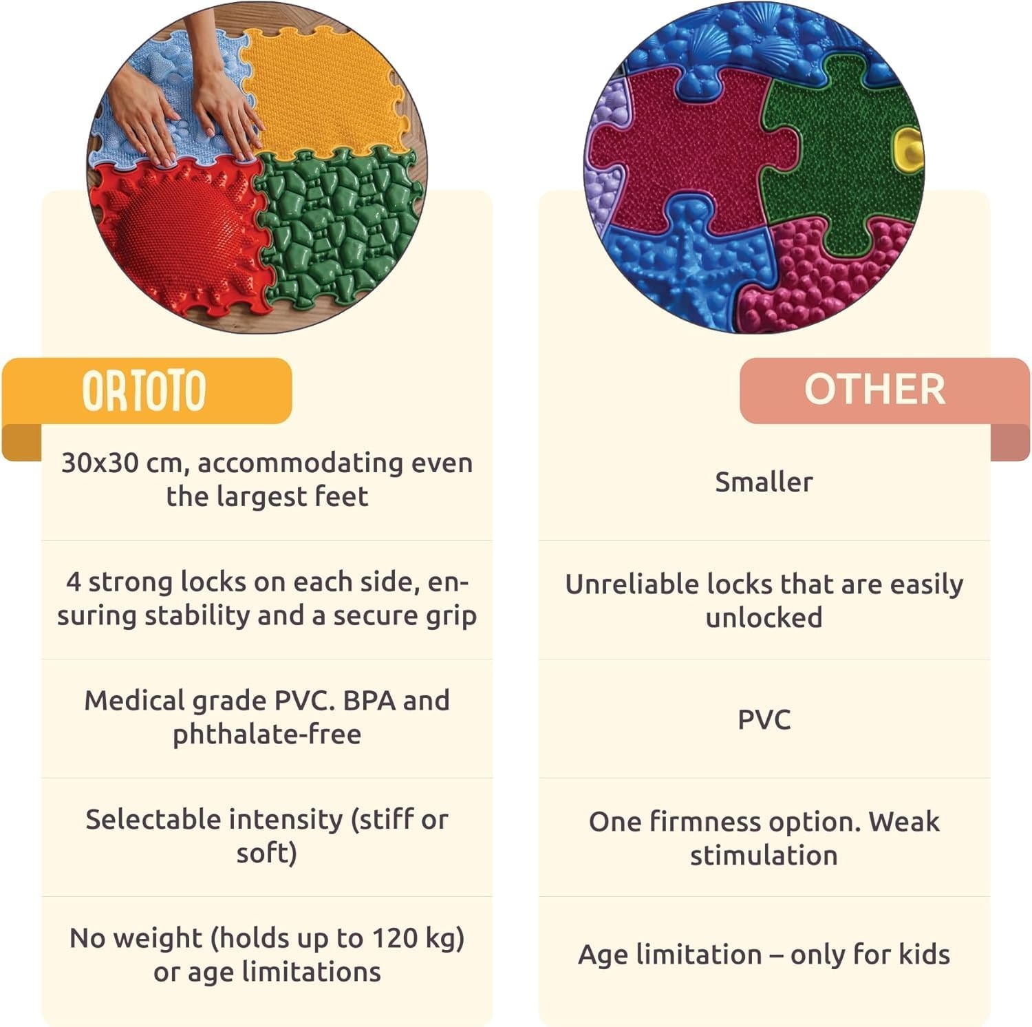 ORTOTO Coördinatiespel | In elkaar grijpende Speelmat | 40% Korting