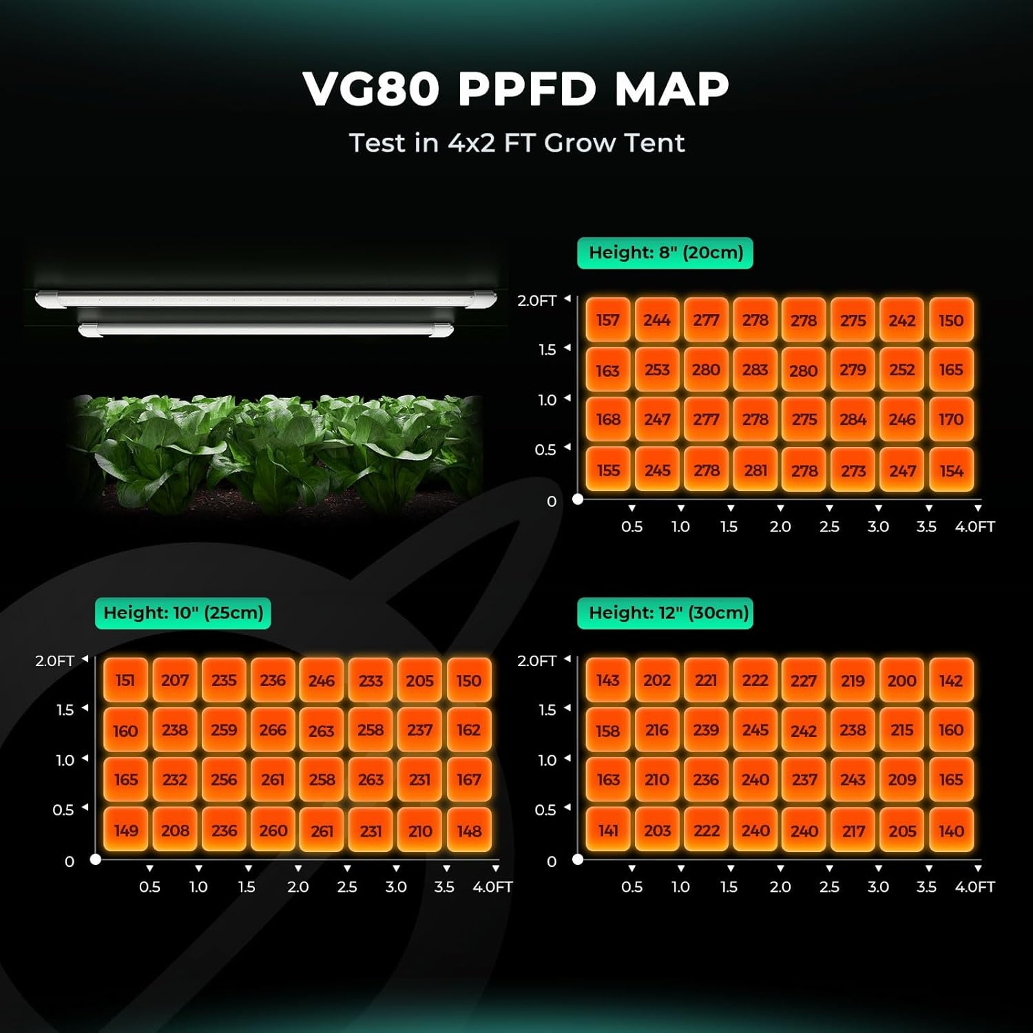 MARS HYDRO VG80 LED Plantlamp 120cm - 30% Korting