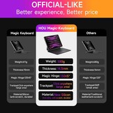 HOU Toetsenbordhoes met Trackpad voor iPad Air 5/4 & Pro 11" - 30% Korting!