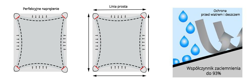 Schaduwdoek 3x4m Rechthoek Wit - 35% Korting!