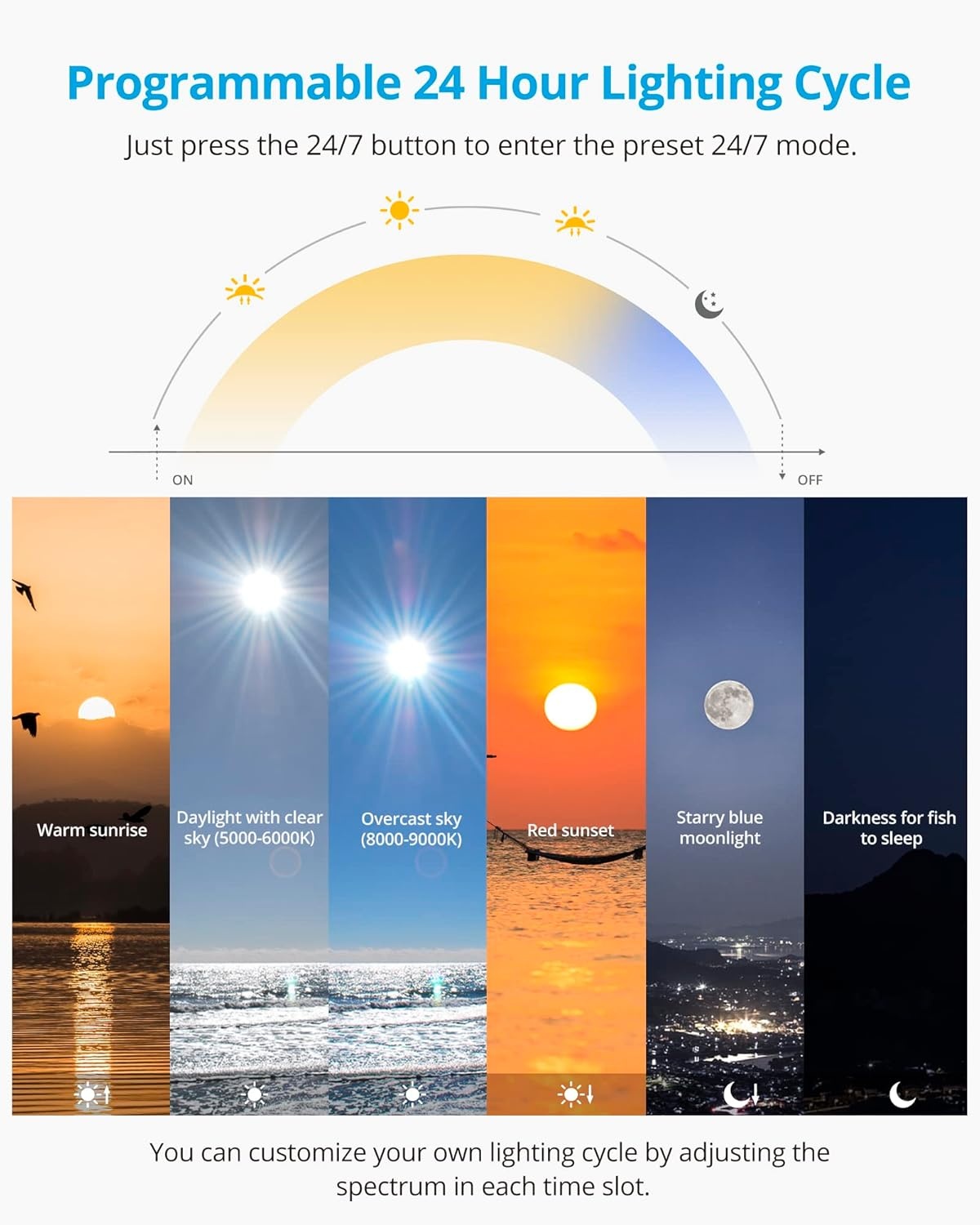 NICREW C10 24/7 LED Aquarium Lights for Plants, 88-115 cm, 28 W, Full Spectrum Aquarium Lamp with Timer, Brightness Adjustable