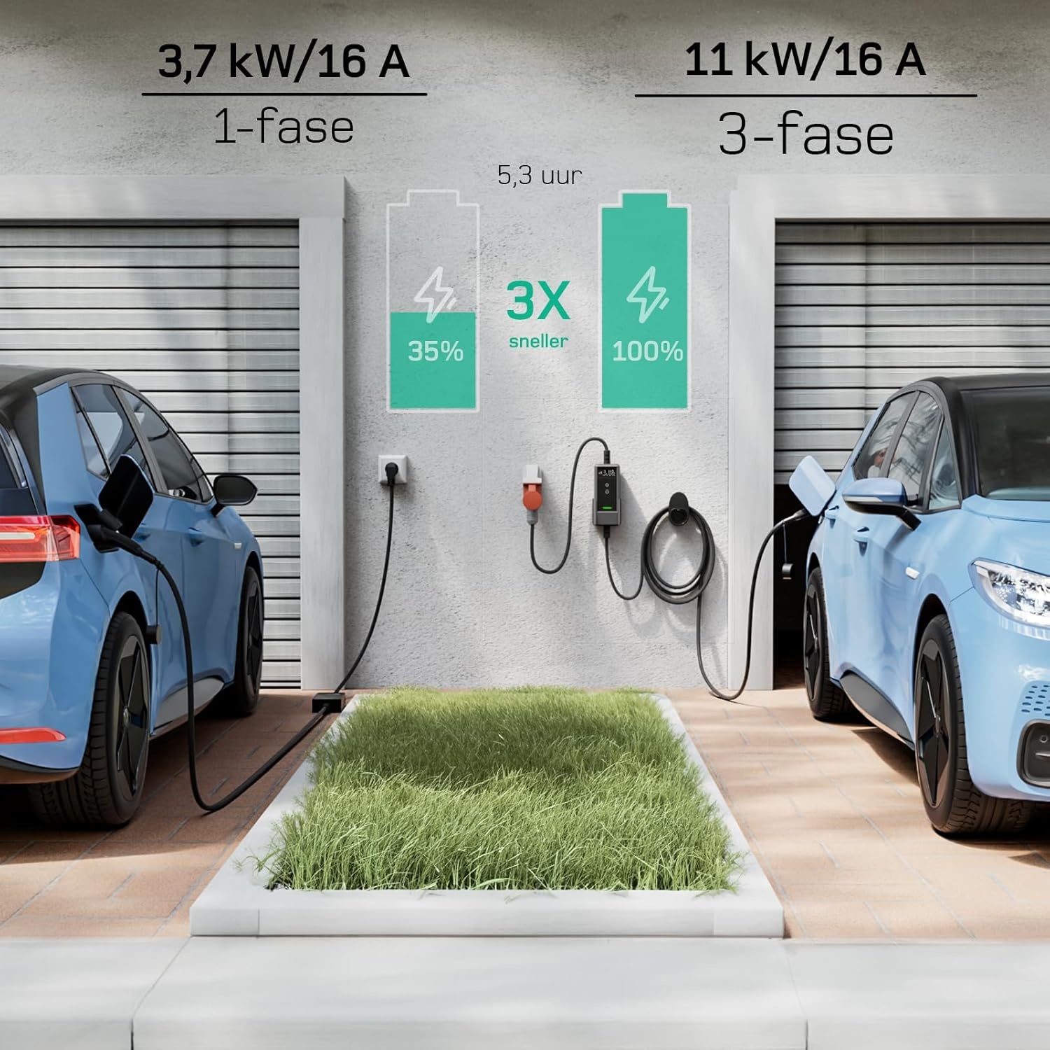 dé EV Oplader CEE 11kW [6m, 3-Fase, 6-16A] Wallbox 11kW met Type 2 Laadkabel en Digitaal LCD Bediening voor ID.3/4/5, Model 3/Y, EX30, IX1, Q3/4/5 en Andere EV & PHEV