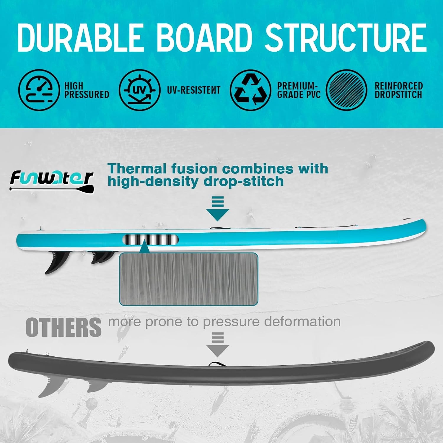 FunWater Opblaasbaar stand-up paddleboard, SUP-board, 320 cm, peddel, rugzak, 3 vinnen, pomp, lijn, SUP-board voor beginners en gevorderden