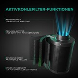 MARS HYDRO Actieve koolfilter, 150 mm, koolstoffilter, geurcontrole met Australische actieve kool, verwisselbare koolstofkern, koolstoffilter voor buisventilator, kweektent, incl. voorfilter