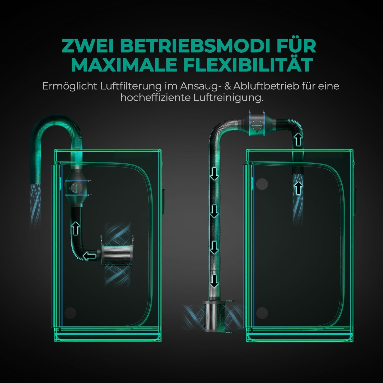 MARS HYDRO Actieve koolfilter, 150 mm, koolstoffilter, geurcontrole met Australische actieve kool, verwisselbare koolstofkern, koolstoffilter voor buisventilator, kweektent, incl. voorfilter