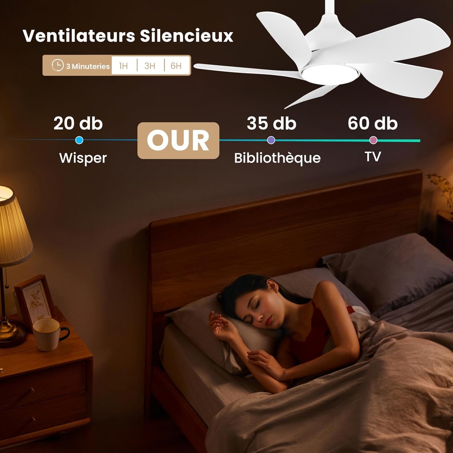 CJOY Ventilateur Plafond 76cm avec Lumières et Télécommande, Blanc Ventilateur de Plafond avec 5 Pales Réversibles, 3 Couleurs et Gradateur, 6 Vitesses, DC Réversible pour Chambre à Coucher, Salon