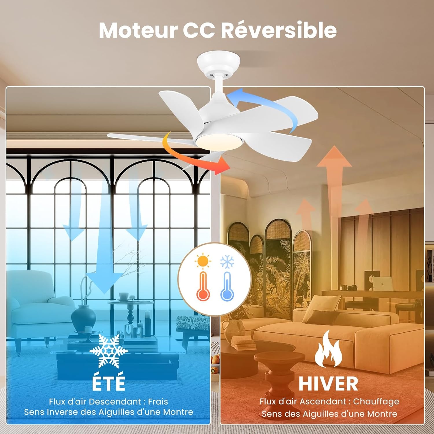 CJOY Ventilateur Plafond 76cm avec Lumières et Télécommande, Blanc Ventilateur de Plafond avec 5 Pales Réversibles, 3 Couleurs et Gradateur, 6 Vitesses, DC Réversible pour Chambre à Coucher, Salon