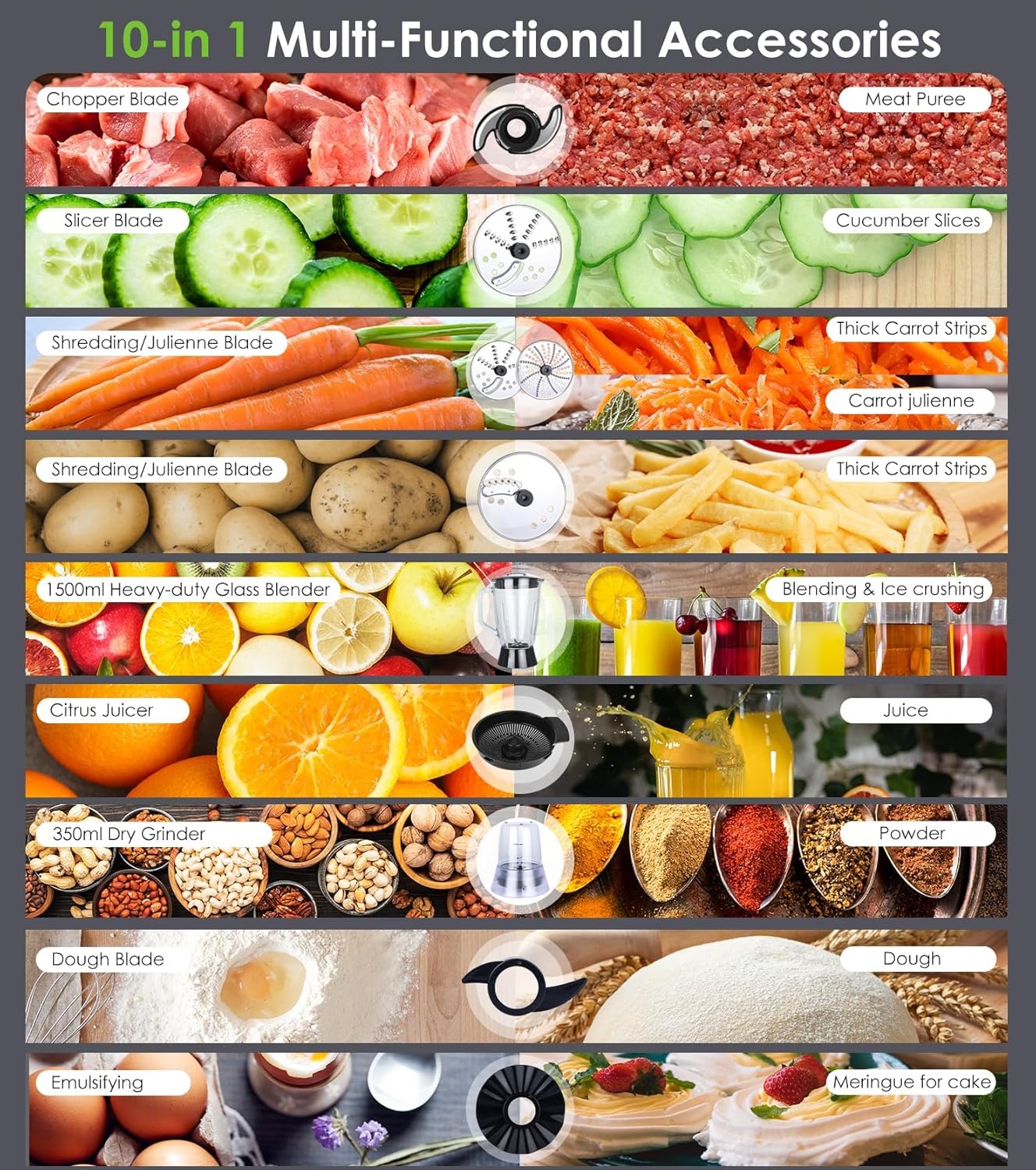 Homtone 10-in-1 elektrische keukenmachine, 1000 W, glazen mixer 1,5 l, 3 l kom, snijden, hakken, raspen, mixen, pureren, deeg, 6 instellingen, thuisgebruik, wit