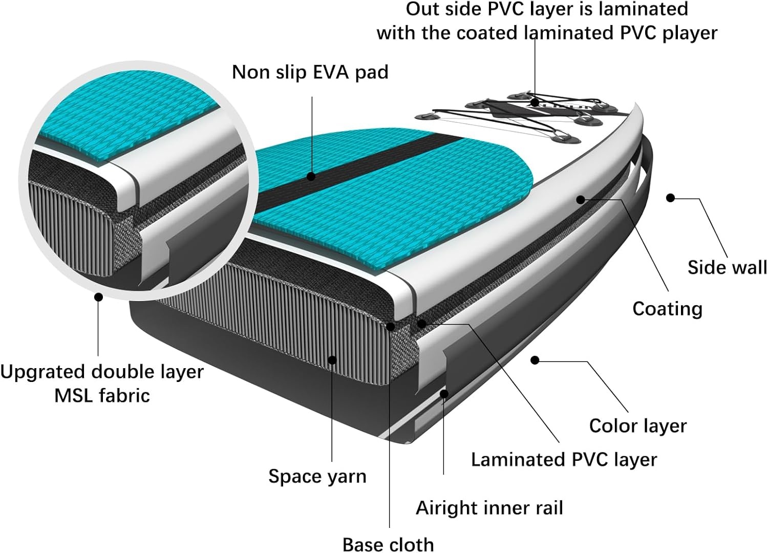 Opblaasbaar SUP-board (Groen) - 30% Korting!