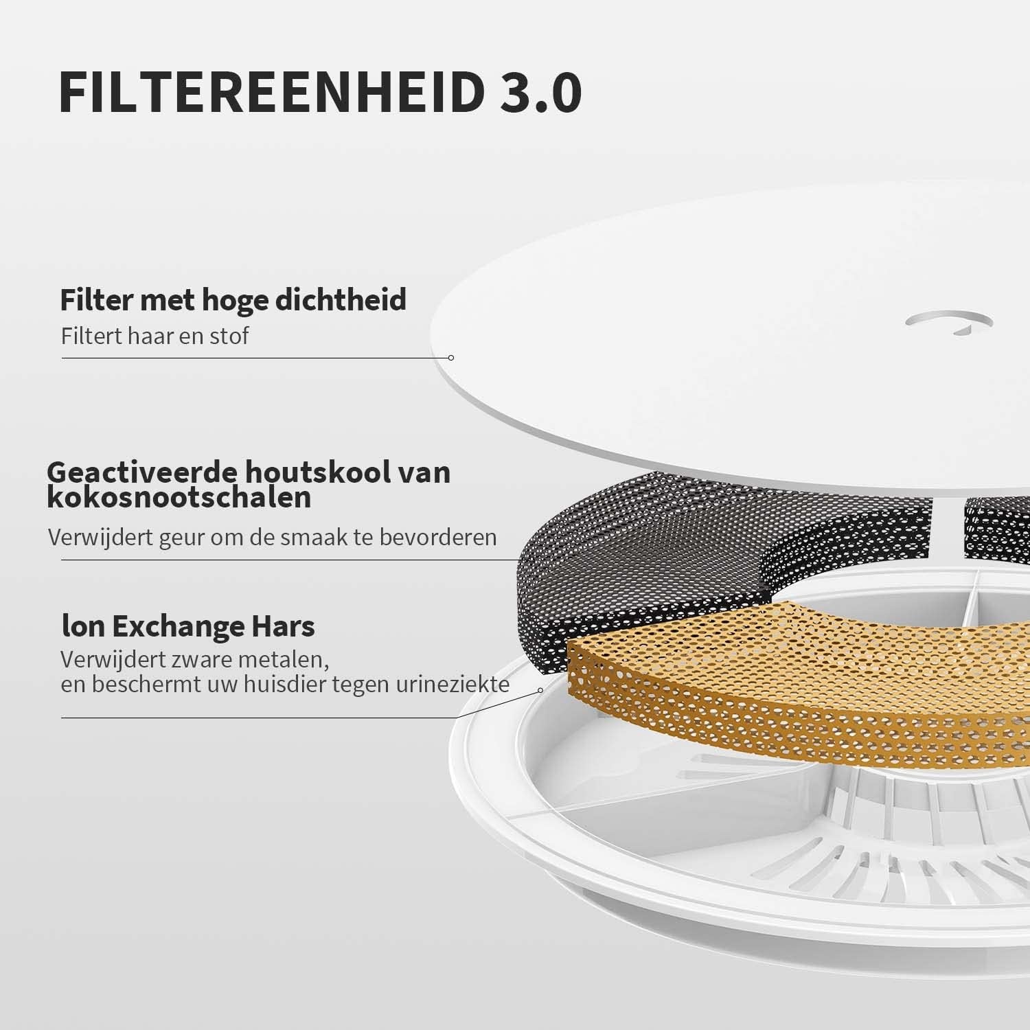 PETKIT EVERSWEET Kattendrinkfontein 1,85L - 30% Korting!