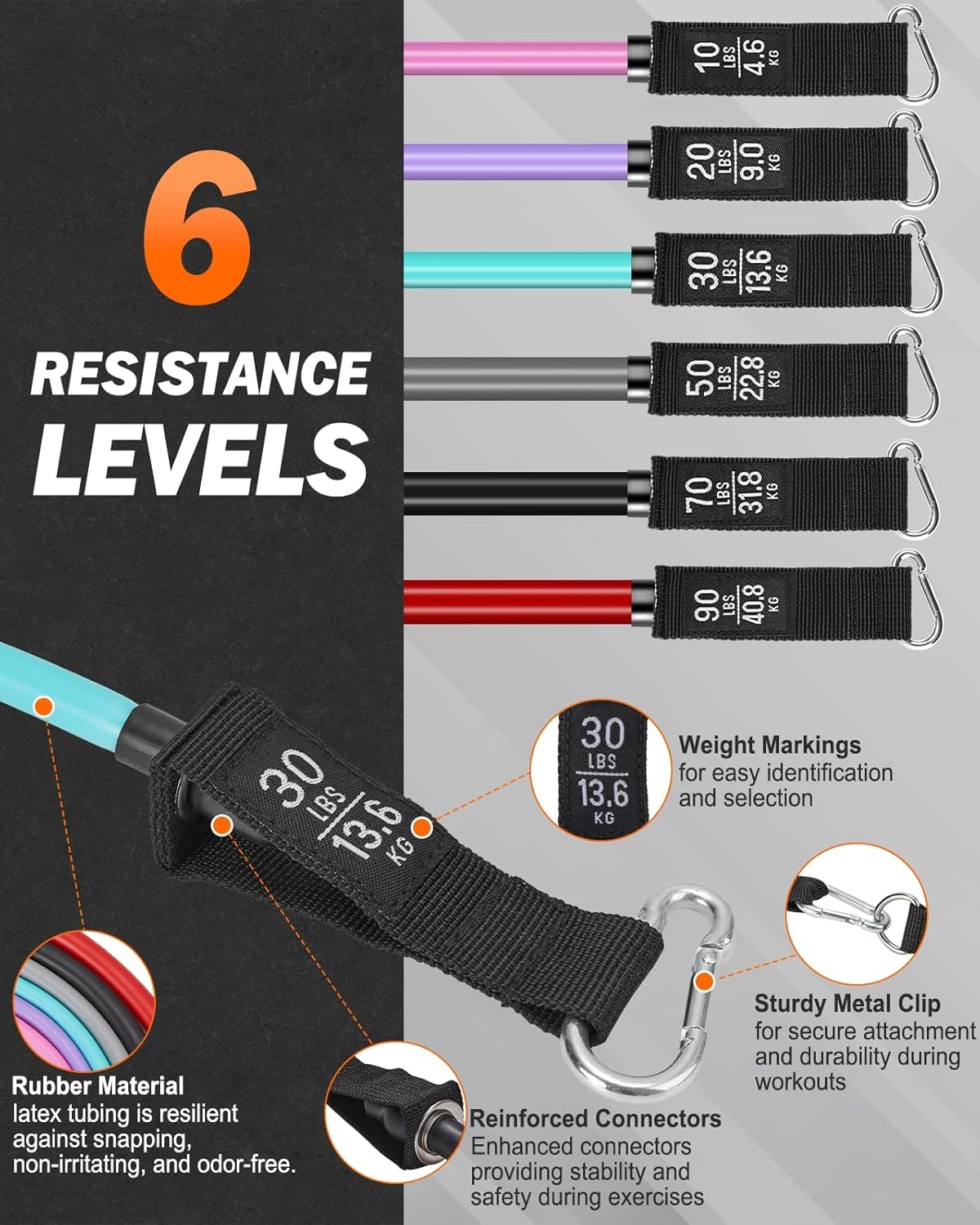 Zacro Weerstandsbandenset, 6 fitnessbanden, set van 6 weerstandsbanden, fitnessband met handvat, enkelriem, deurankerbevestiging, draagtas, fitnessbanden voor krachttraining en fysiotherapie